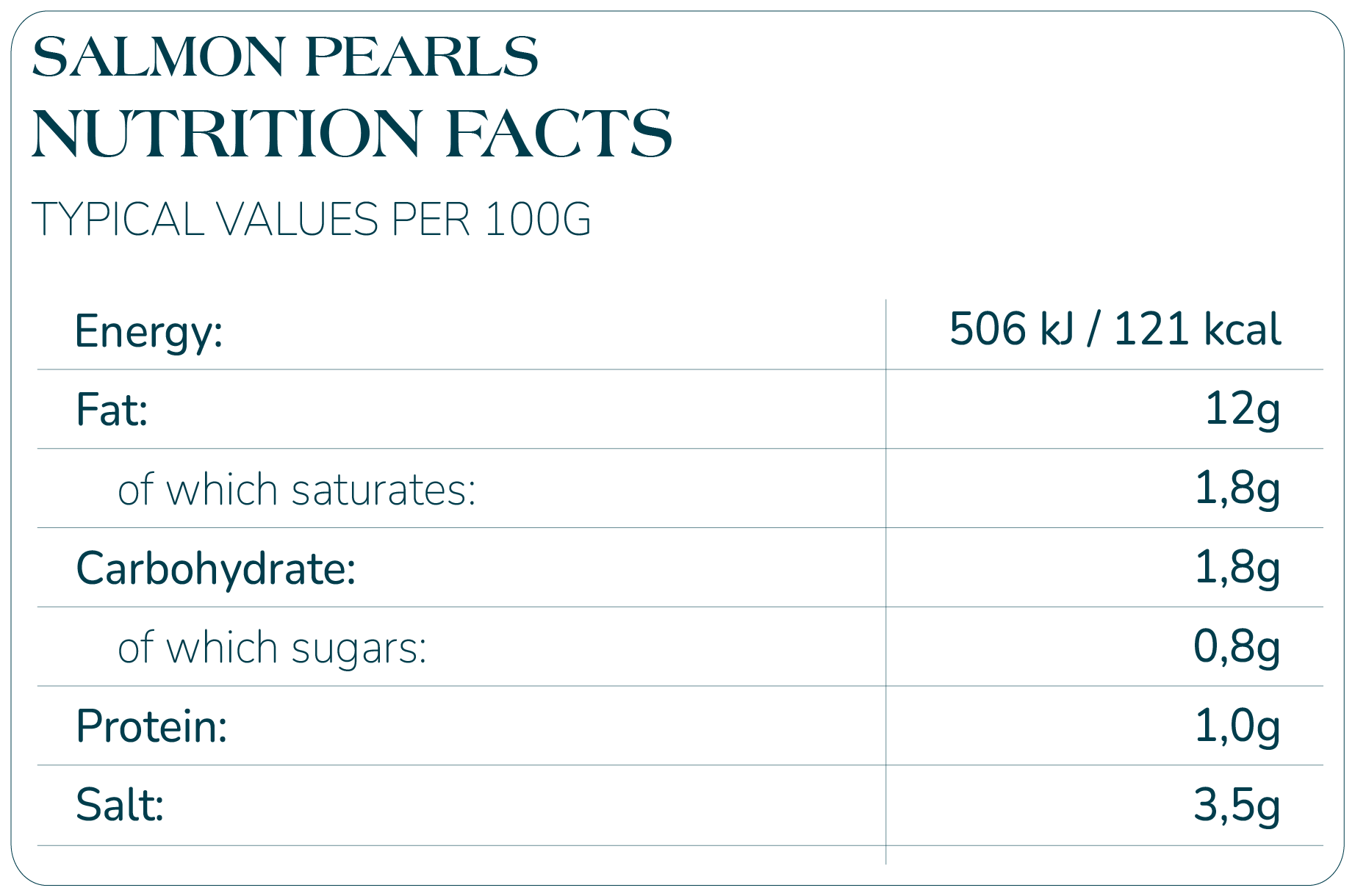 Tabla nutricional - Salmon Spheres