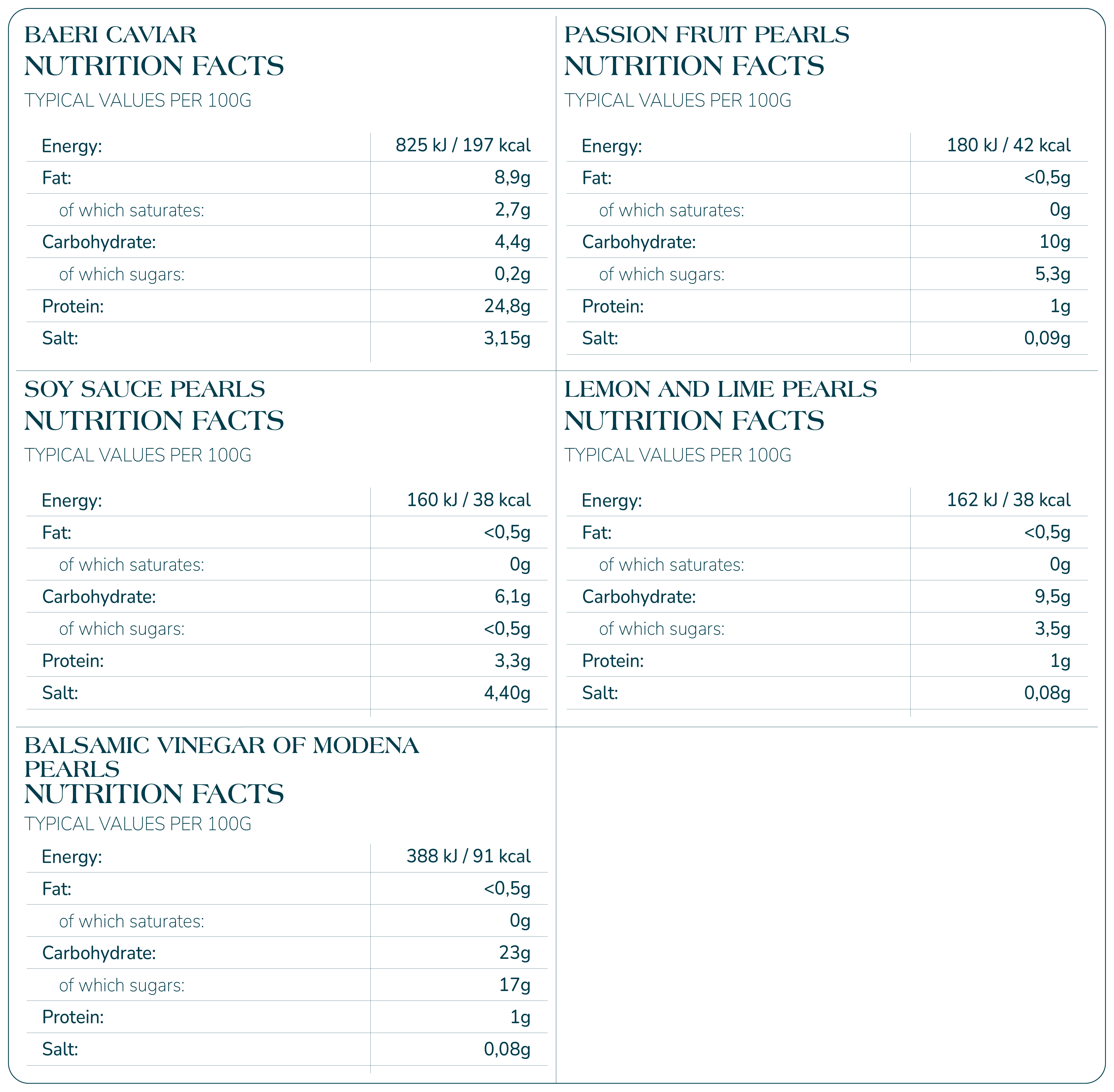 Translation missing: en.general.nutrition_table Weekend Box